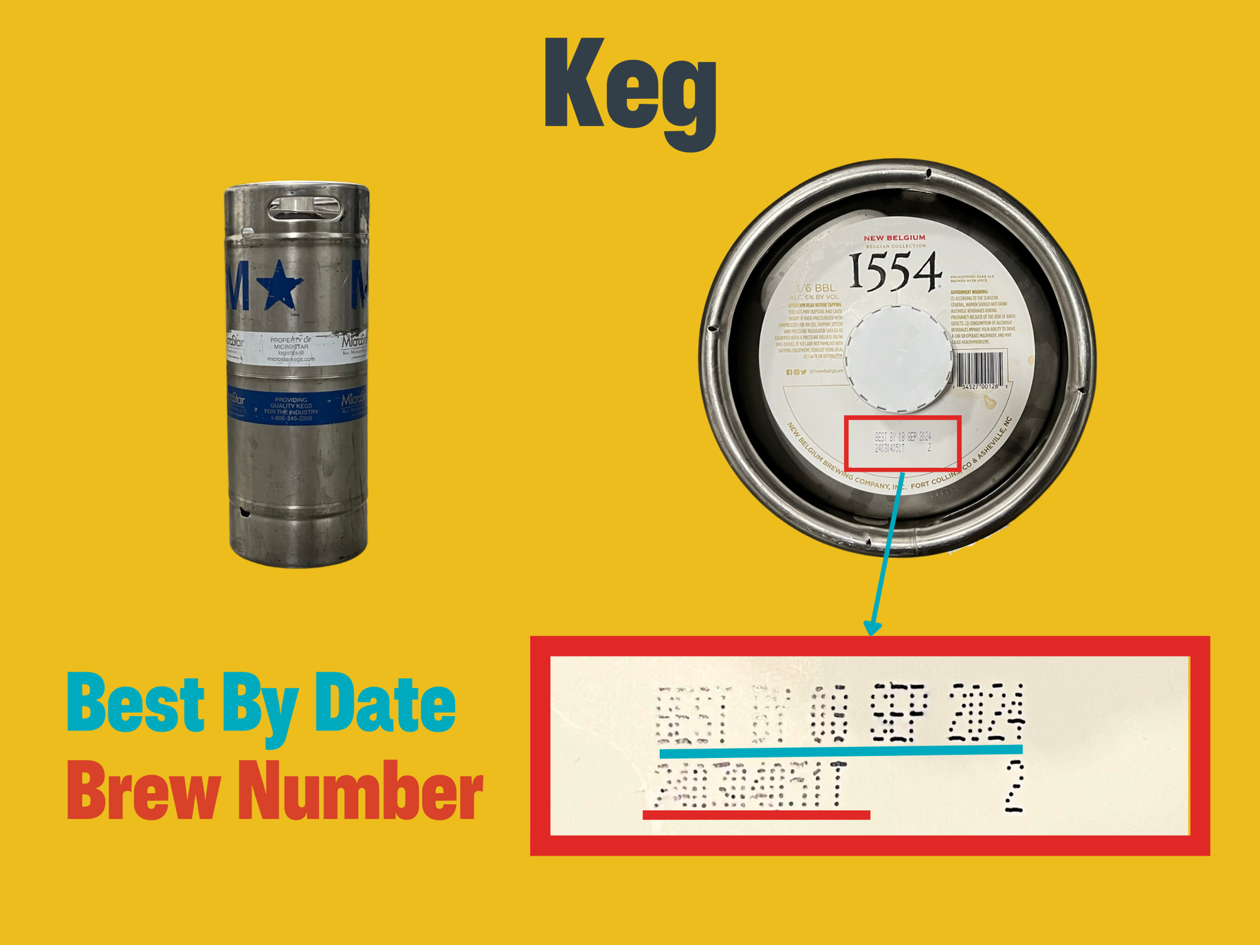 Sixtel keg with batch and packaging infographic
