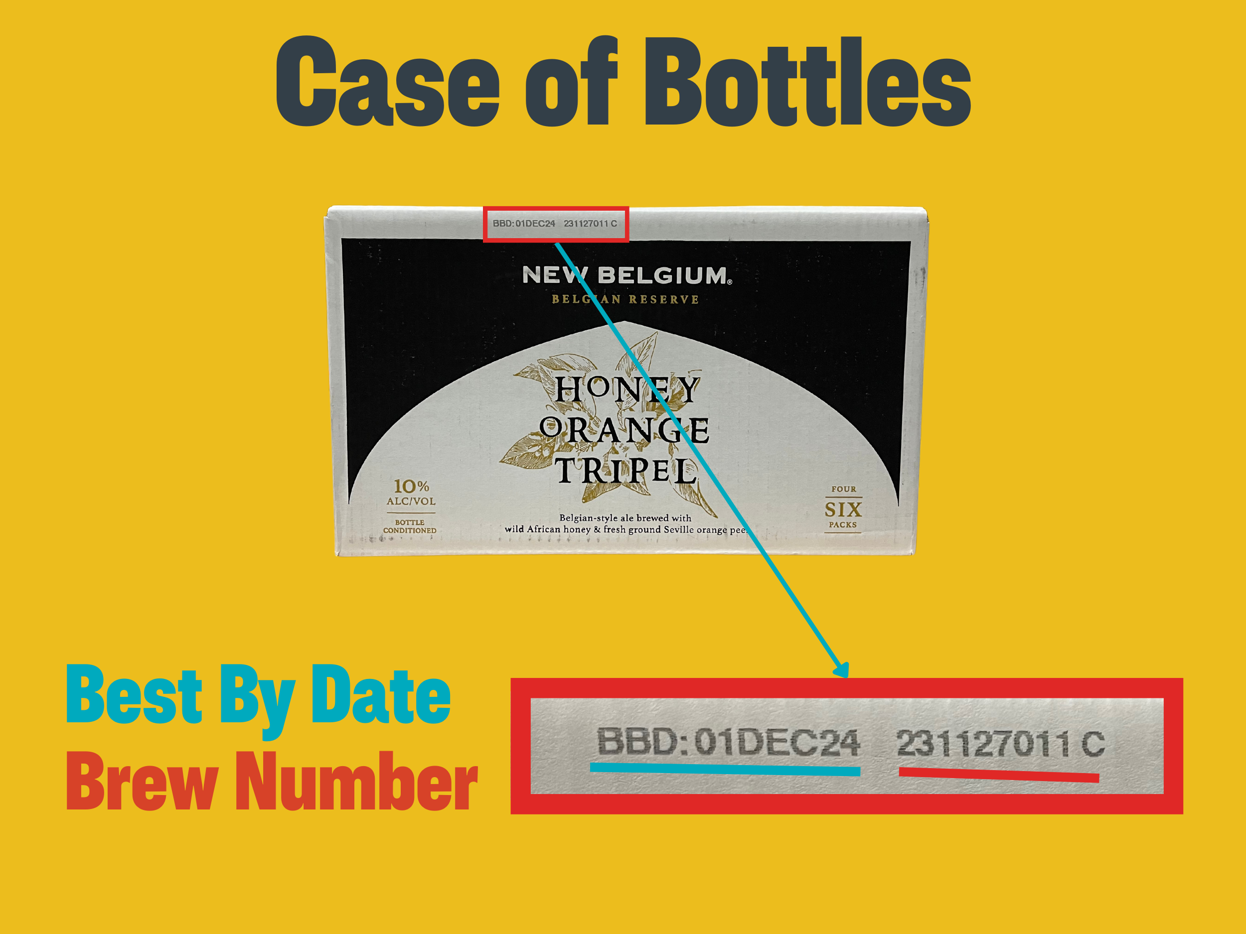 Case of 24 beer bottles with batch and packaging infographic