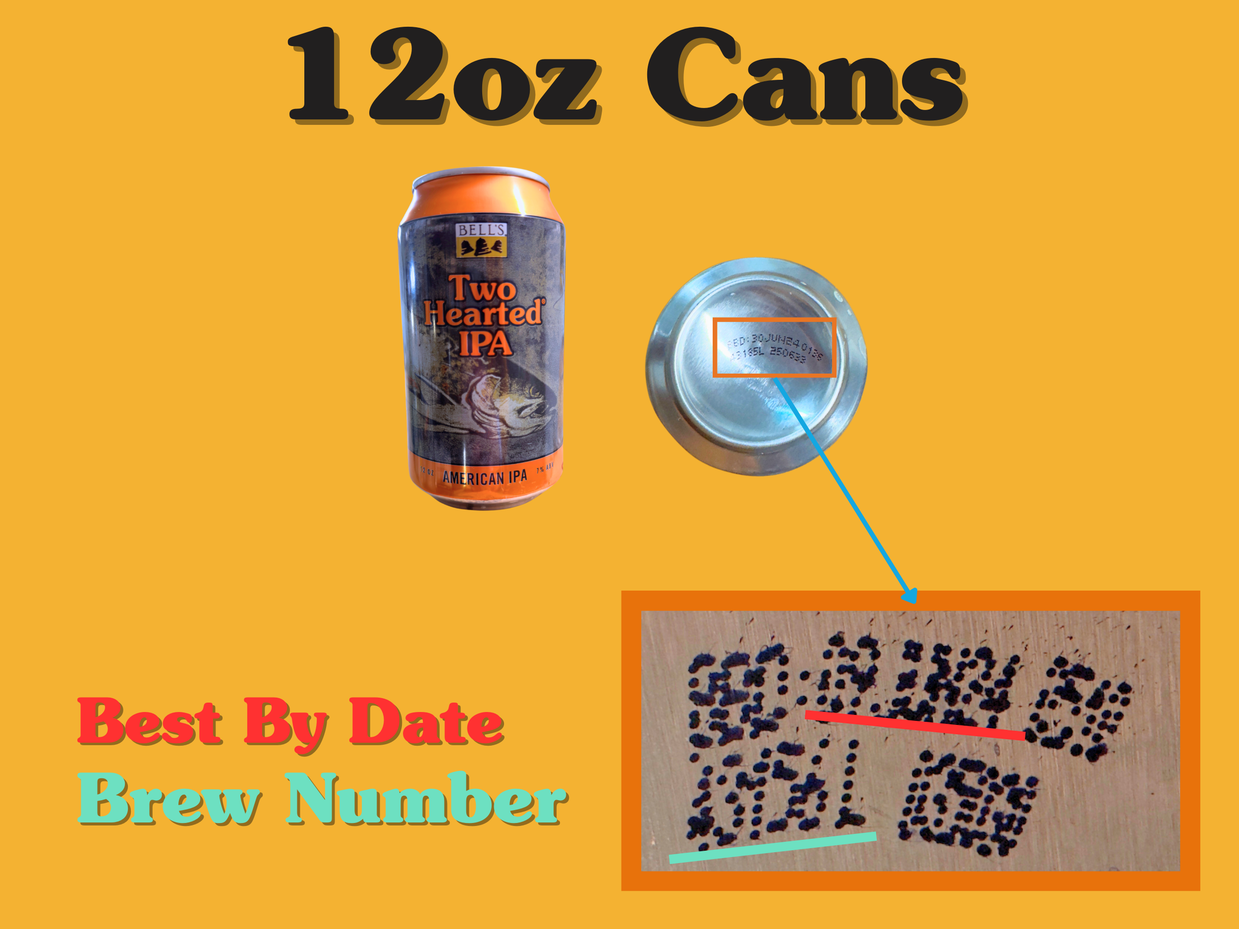 12 oz beer can with batch and packaging infographic